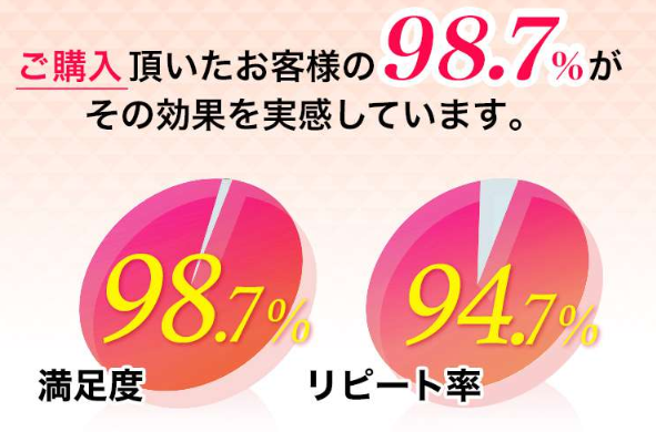 ヴィーナスカーブ　実感率