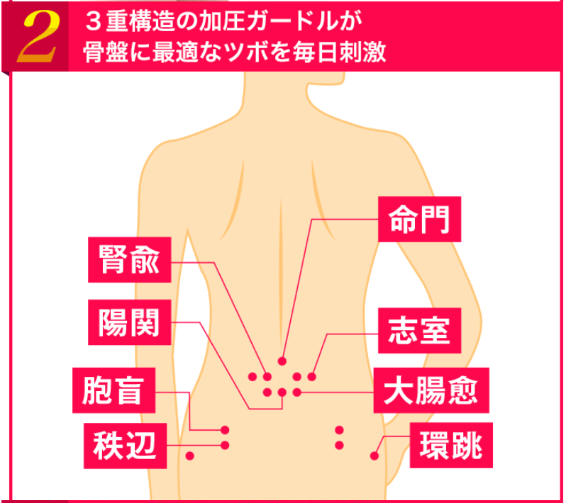 ヴィーナスカーブ　ツボ押し効果