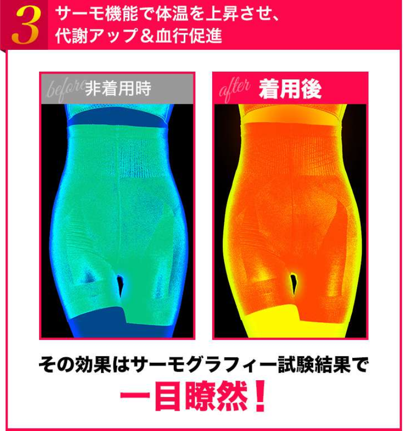 ヴィーナスカーブ　体温上昇