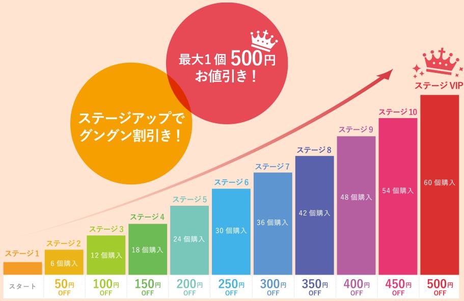 こうじ酵素＿定期コースの割引きプラン