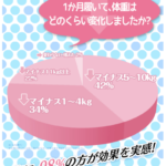 メディプラスゲルは通販サイト以外でも購入できる？公式サイトで注文するとどんなメリットとデメリットがあるのか調べてみた！