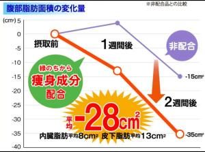 パルクレールクリーミューでニキビケア！効果と口コミを徹底調査！