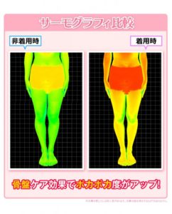 AGAに有効な内服薬とは
