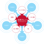 メデュラを使っても髪質は改善しない？ネット上の口コミ・評判を徹底調査！シャンプーの効果もじっくり調べてみましたよっ♬