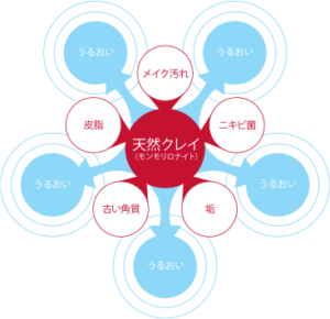 メデュラを使っても髪質は改善しない？ネット上の口コミ・評判を徹底調査！シャンプーの効果もじっくり調べてみましたよっ♬