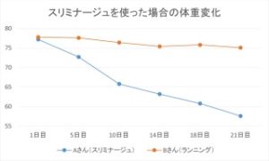 【最安値】ビビエットの口コミは嘘？！本当の効果を検証！飲むだけで痩せることは可能？