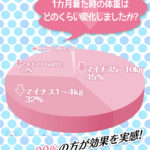 ビビエットはダイエットに最適？実際の効果と口コミ情報を徹底解明