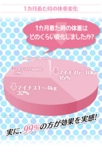 ビビエットはダイエットに最適？実際の効果と口コミ情報を徹底解明