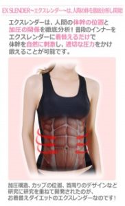 逆流性食道炎について