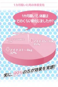 エクスレンダーは本当に効果あるの？悪い口コミもあった！