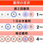 【酵素サプリは意味ない？】うらら酵素のダイエット効果は嘘？成分に副作用がある？リアルな口コミ・評判を徹底調査！