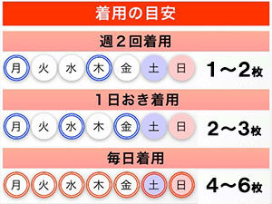 【酵素サプリは意味ない？】うらら酵素のダイエット効果は嘘？成分に副作用がある？リアルな口コミ・評判を徹底調査！