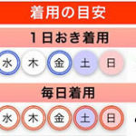 【丸まったお腹】クリスチャンココがなんだか評判が怪しい…実は下半身痩せの効果なしなのか？口コミや副作用などを徹底調査してみた！