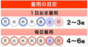 スリムビューティホワイトの効果はいかに？　気になる口コミと評判