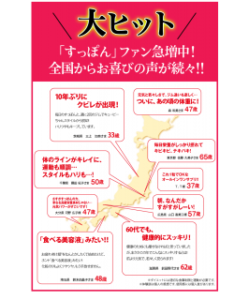 アムラブルの口コミで分かった効果とは？