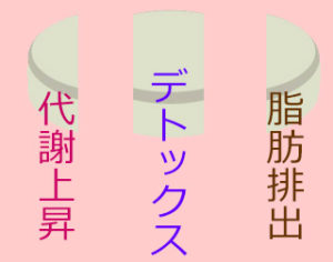 クビレニスタでくびれも美脚もラクラクGET？本当の効果や口コミは？
