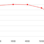 履くだけイージースリムレッグの検証実験公開中！美脚になれるのは嘘？！口コミから分かった本当の効果とは？