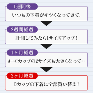 基礎化粧がひとつで完了！オールインワンゲルの働き