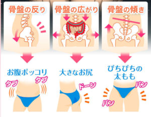 現代人に多い疲れ目に効果的な成分を与えて改善を目指そう