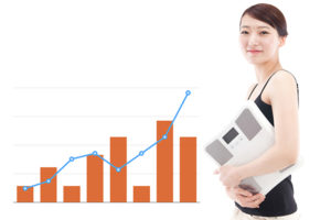 産後で変わる体型