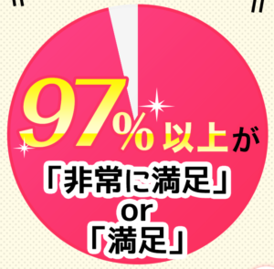 ヴィーナスカーブは効果あり？口コミ評判を検証！