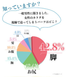 【男性にアンケート！】女性のどんなところに惹かれるの？